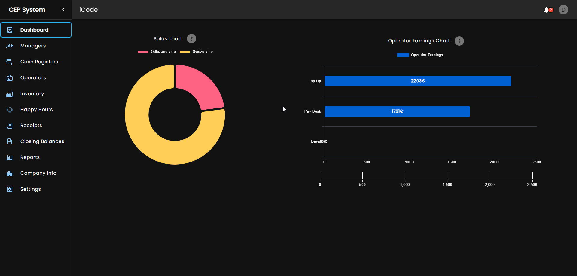 iCode | Complex Business Solutions with Custom Software